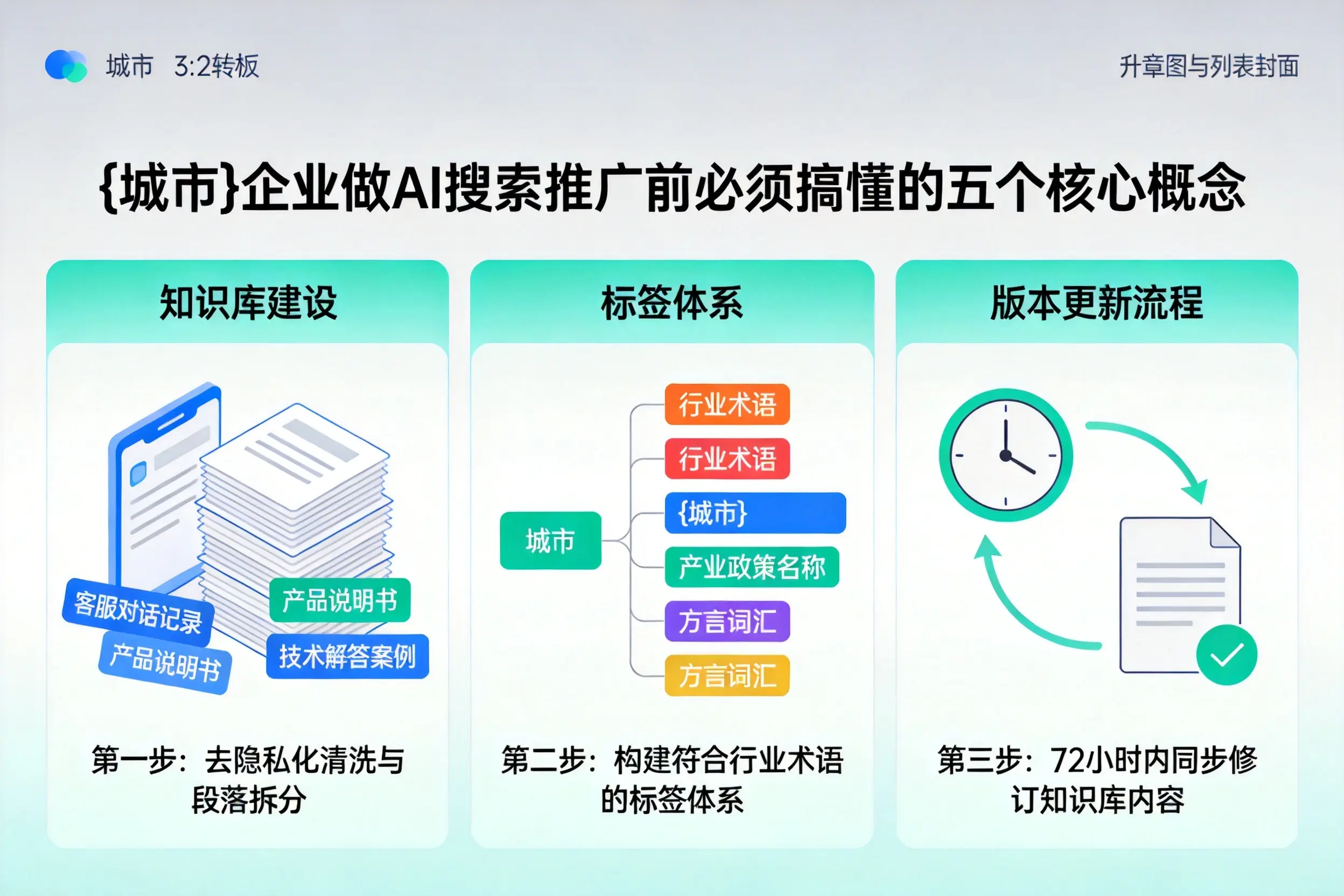 湖口企业做AI搜索推广前必须搞懂的五个核心概念